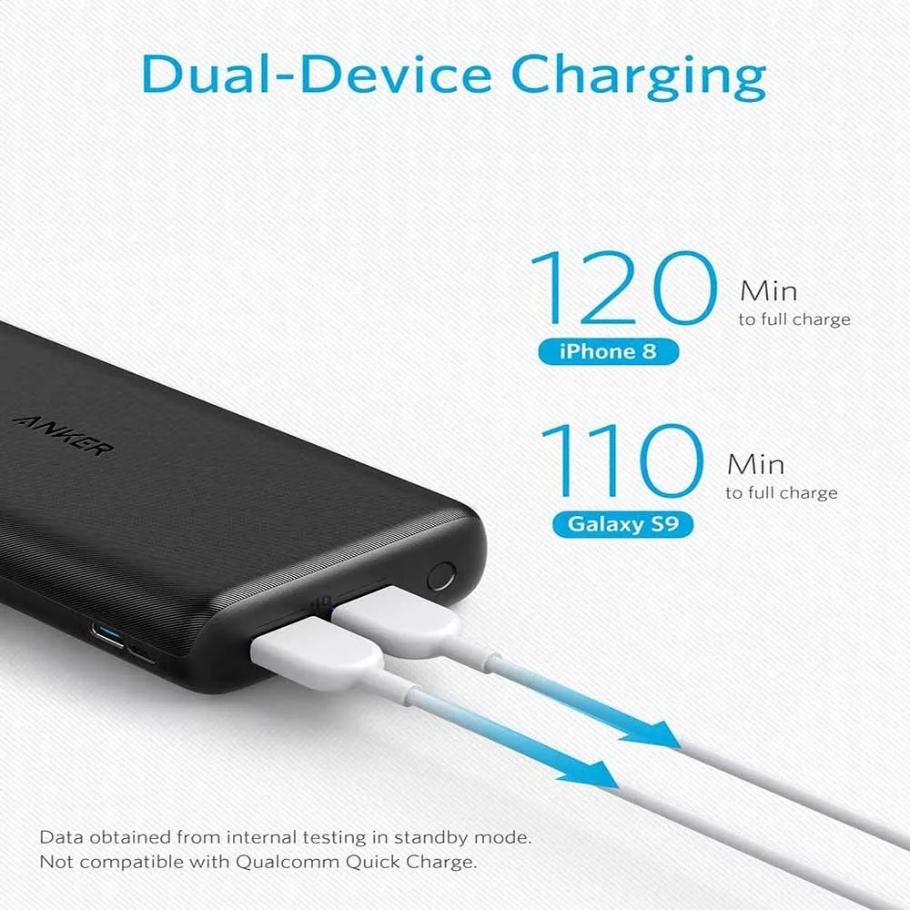 Anker PowerCore 20000 Power Bank